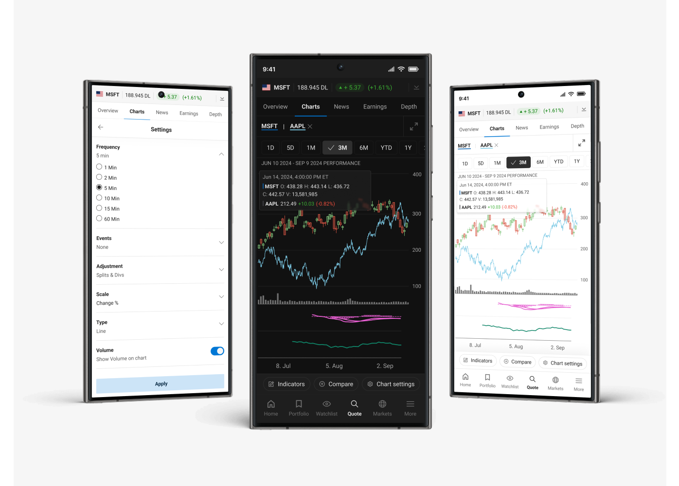 Charts image